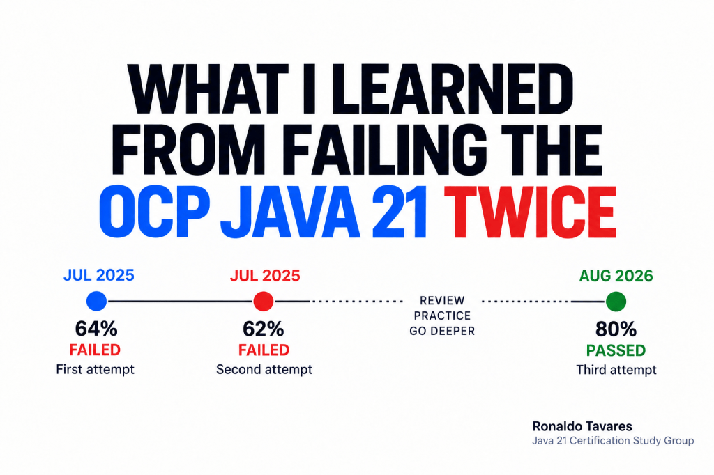 What I Learned From Failing the OCP Java 21 Twice