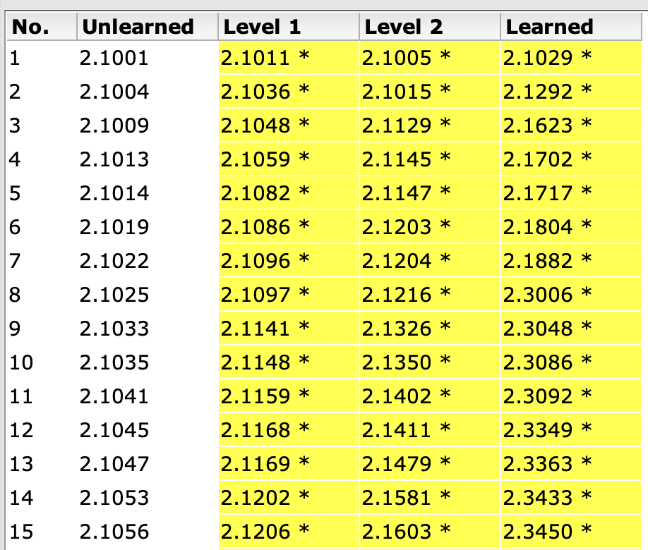 Enthuware Leitner Mode. At minimum, I recommend moving every question you previously missed from Unlearned to at least Level 1.